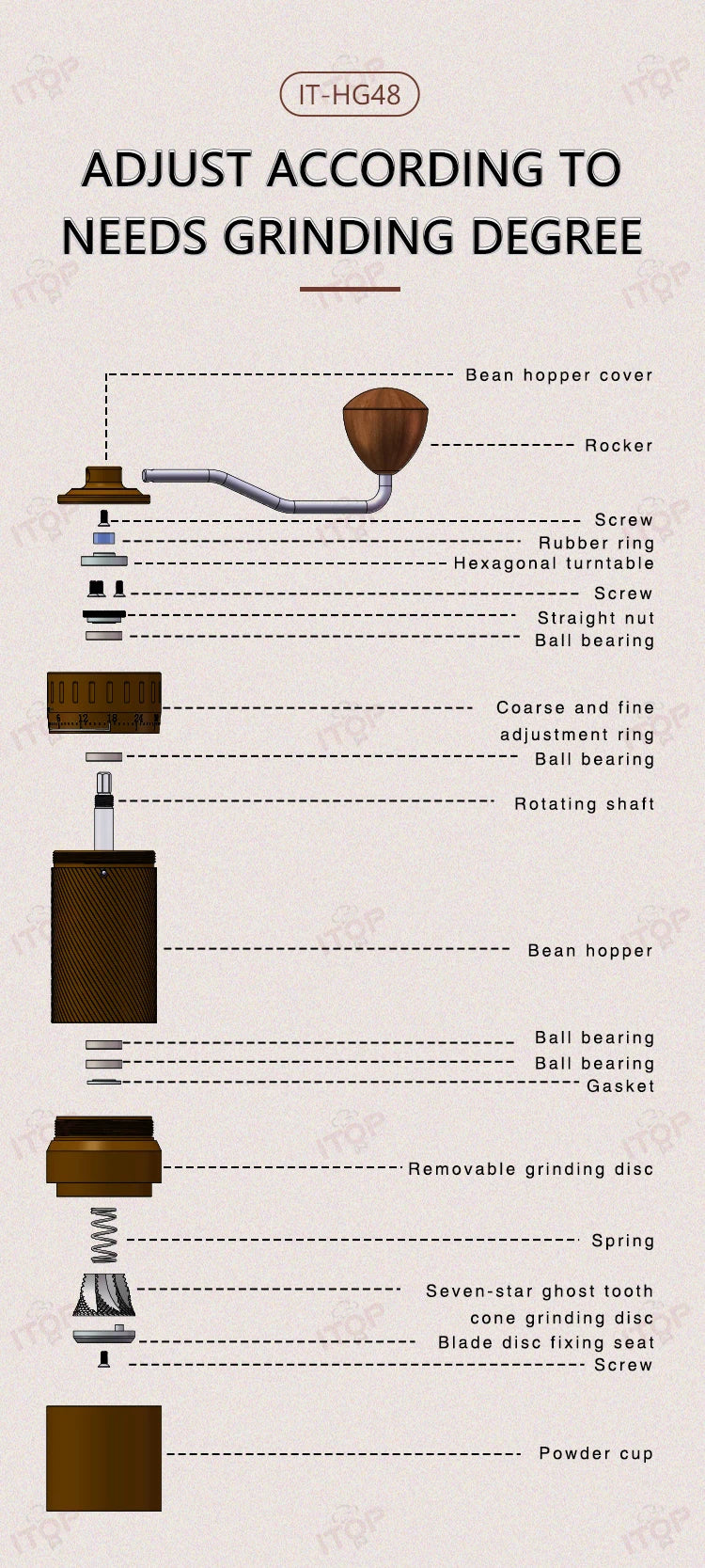 ITOP HG48 Manual Coffee Bean Grinder 7 Core Ghost Tooth Cone Burr  Espresso Hand Grinder Pour over Coffee Mill