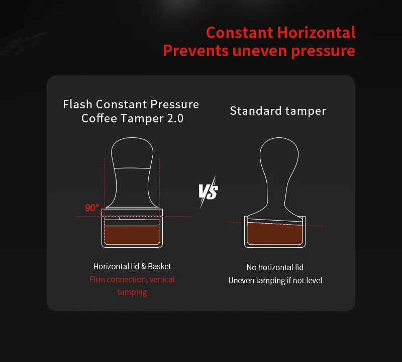 MHW-3BOMBER 30lbs Coffee Tamper Ripple Base Constant Pressure Espresso Tamper 3pcs Calibrated Spring Loaded Home Barista Tools